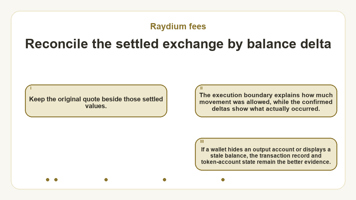 Reconcile the settled exchange by balance delta: Keep the original quote beside those settled values.; The execution boundary explains how much movement was allowed, while the confirmed deltas show what actually occurred.; If a wallet hides an output account or displays a stale balance, the transaction record and token-account state remain the better evidence.