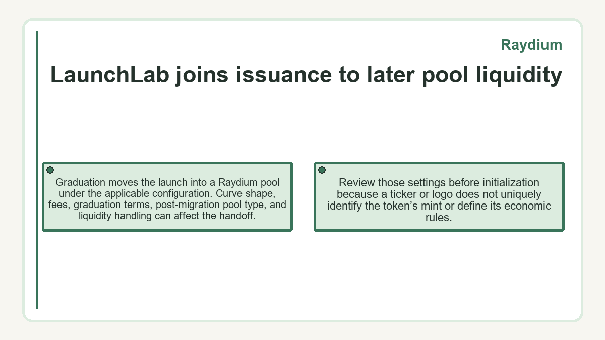 LaunchLab joins issuance to later pool liquidity: Graduation moves the launch into a Raydium pool under the applicable configuration. Curve shape, fees, graduation terms, post-migration pool type, and liquidity handling can affect the handoff.; Review those settings before initialization because a ticker or logo does not uniquely identify the token’s mint or define its economic rules.